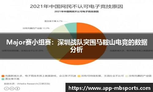 Major赛小组赛：深圳战队突围马鞍山电竞的数据分析